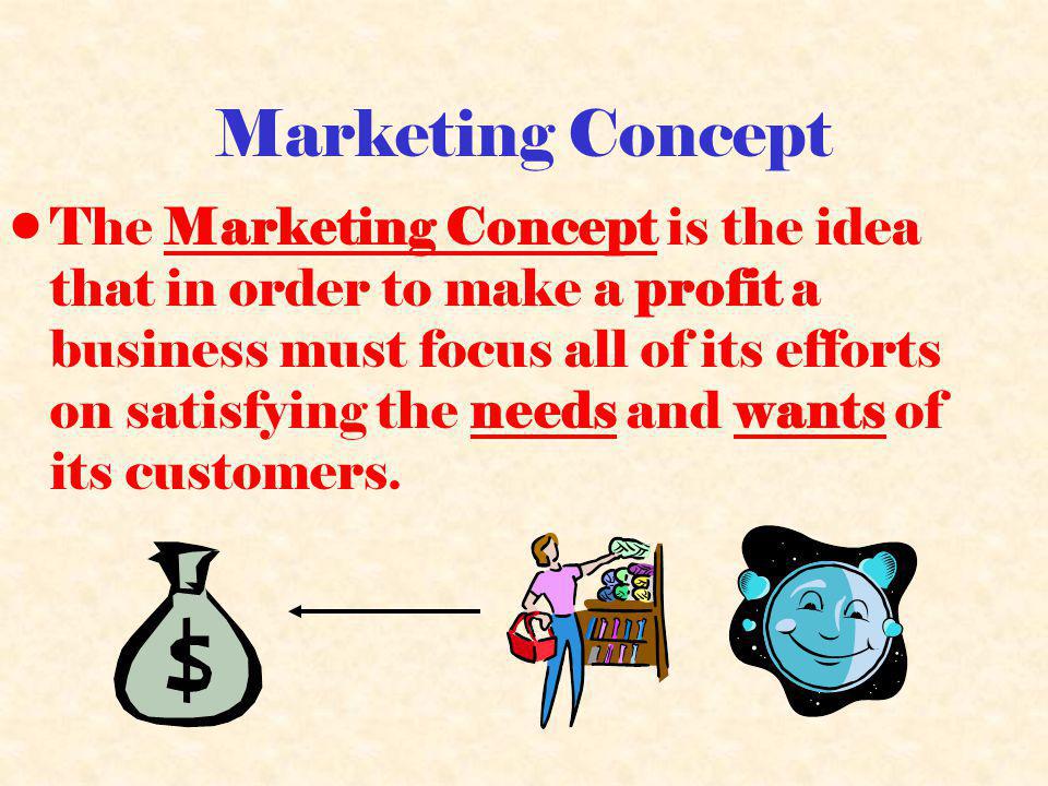 The Three Most Important Marketing Environment Concepts That an Organization Should Consider
